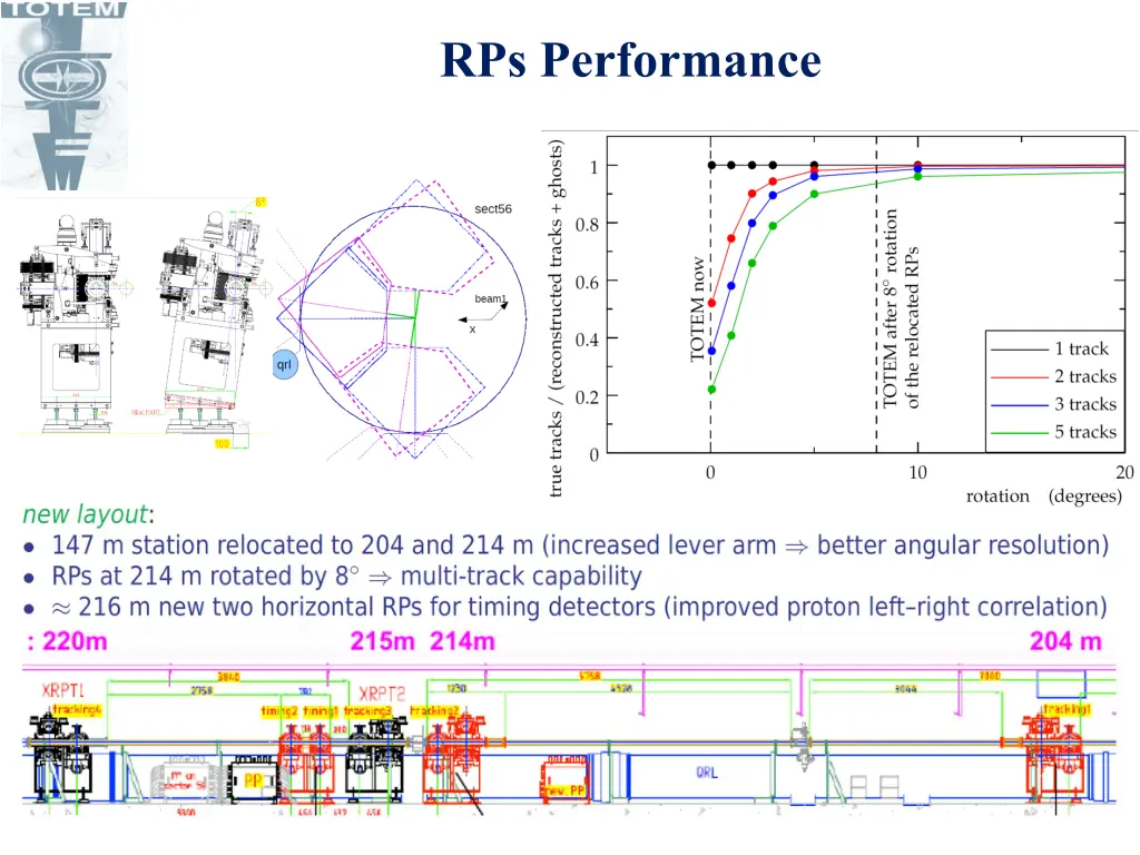 rps performance