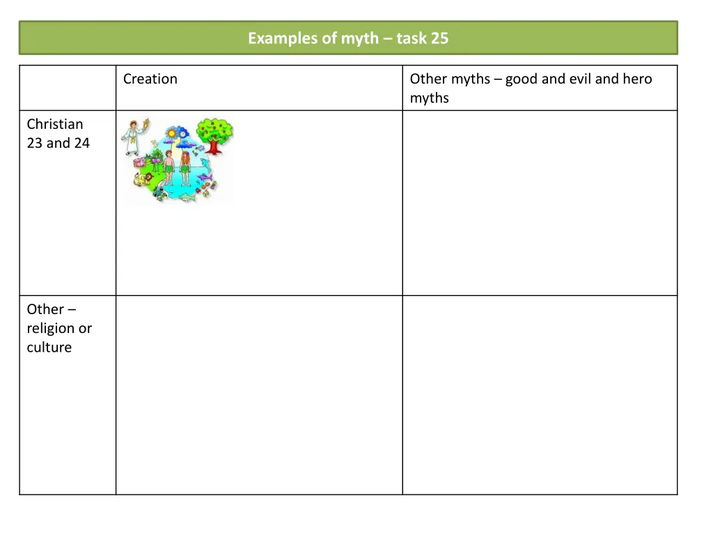 examples of myth task 25