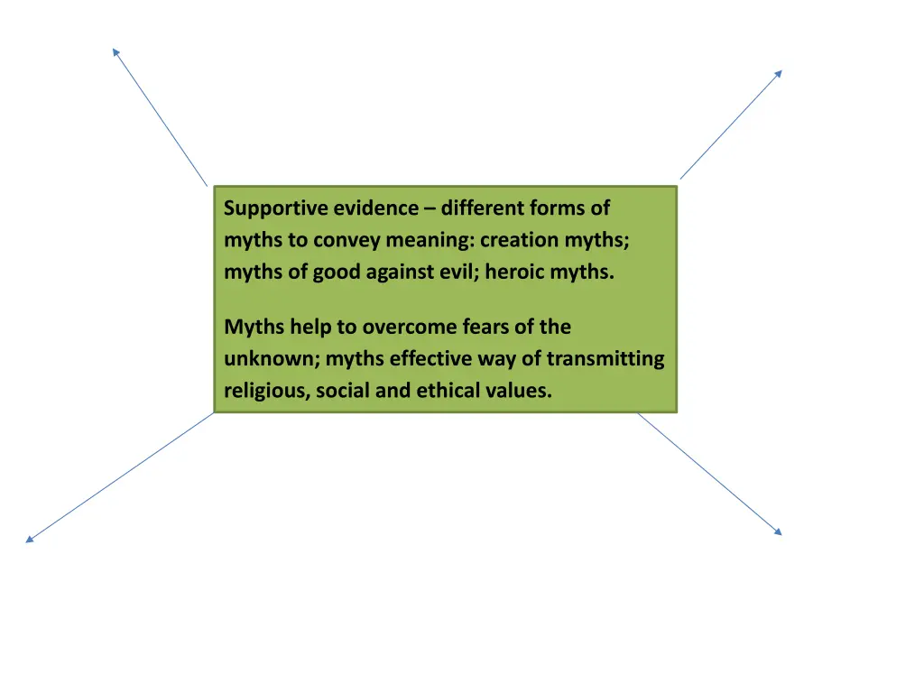 supportive evidence different forms of myths