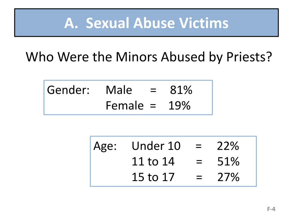 a sexual abuse victims