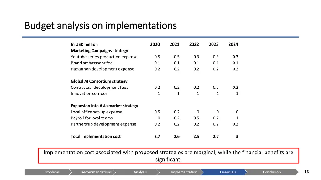 budget analysis on implementations budget