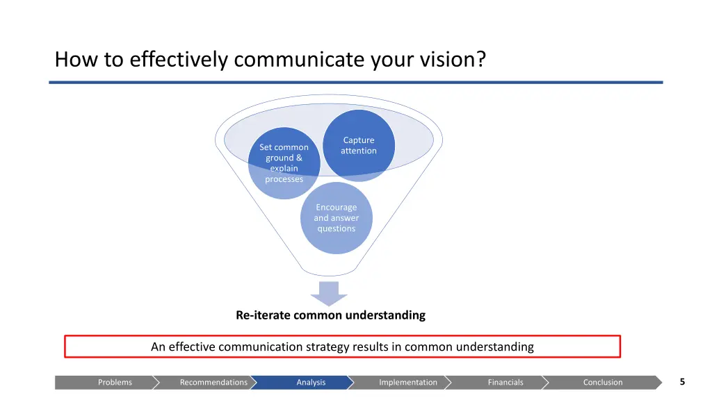 how to effectively communicate your vision