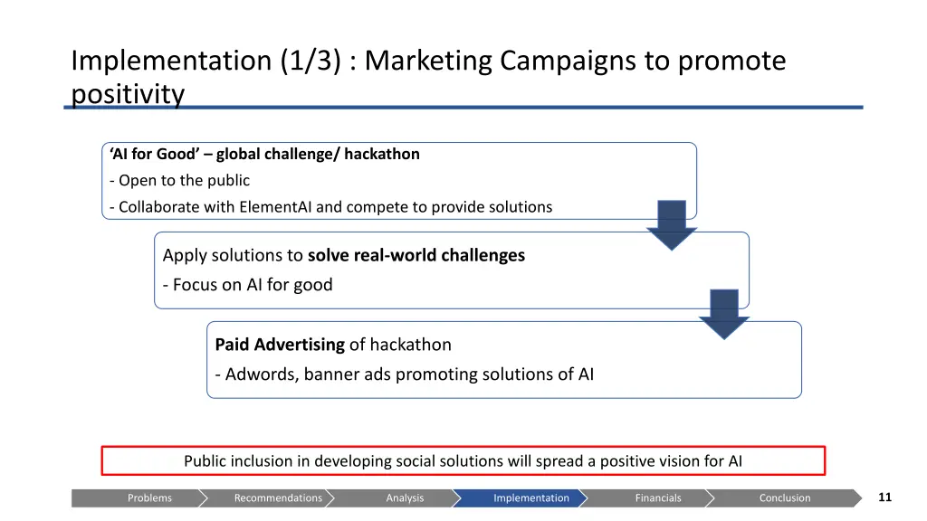 implementation 1 3 marketing campaigns to promote 1