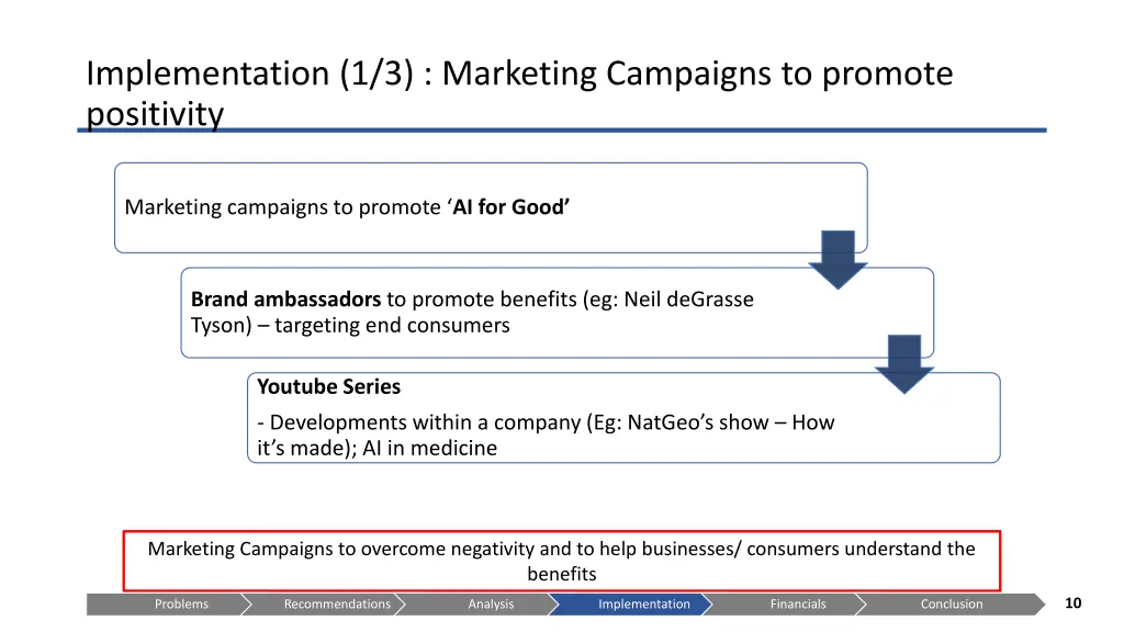 implementation 1 3 marketing campaigns to promote