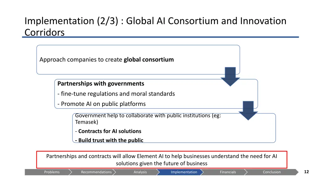 implementation 2 3 global ai consortium