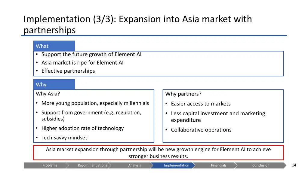 implementation 3 3 expansion into asia market