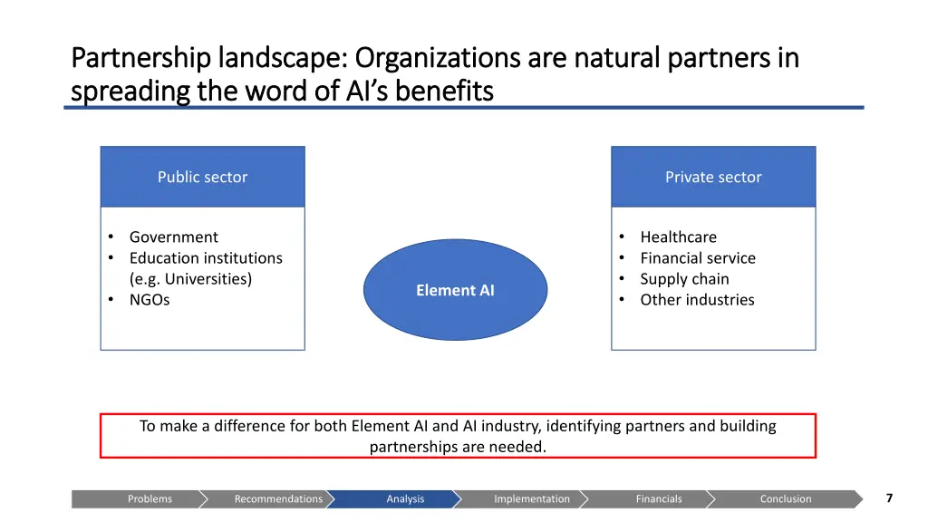 partnership landscape organizations are natural