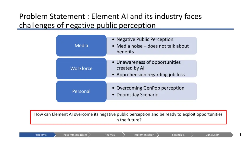 problem statement element ai and its industry