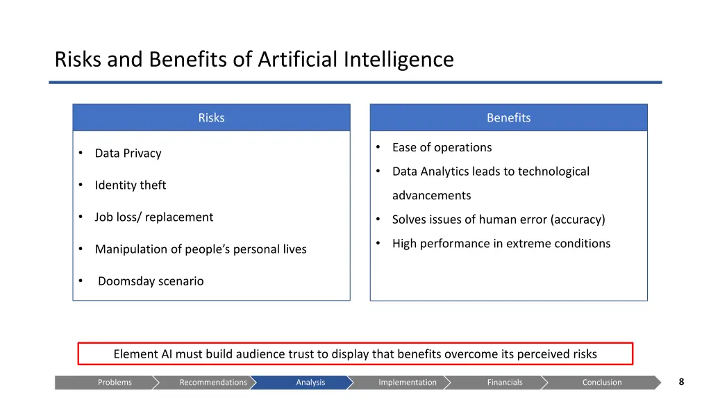 risks and benefits of artificial intelligence