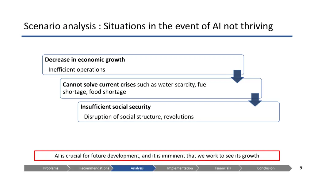 scenario analysis situations in the event