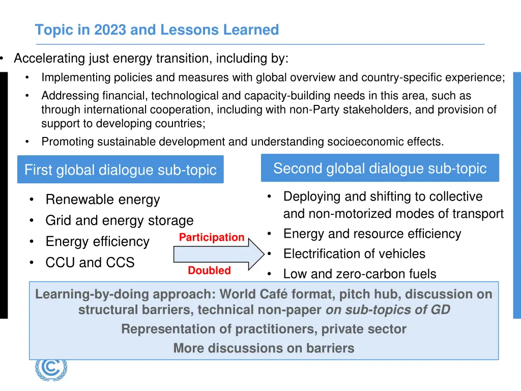 topic in 2023 and lessons learned