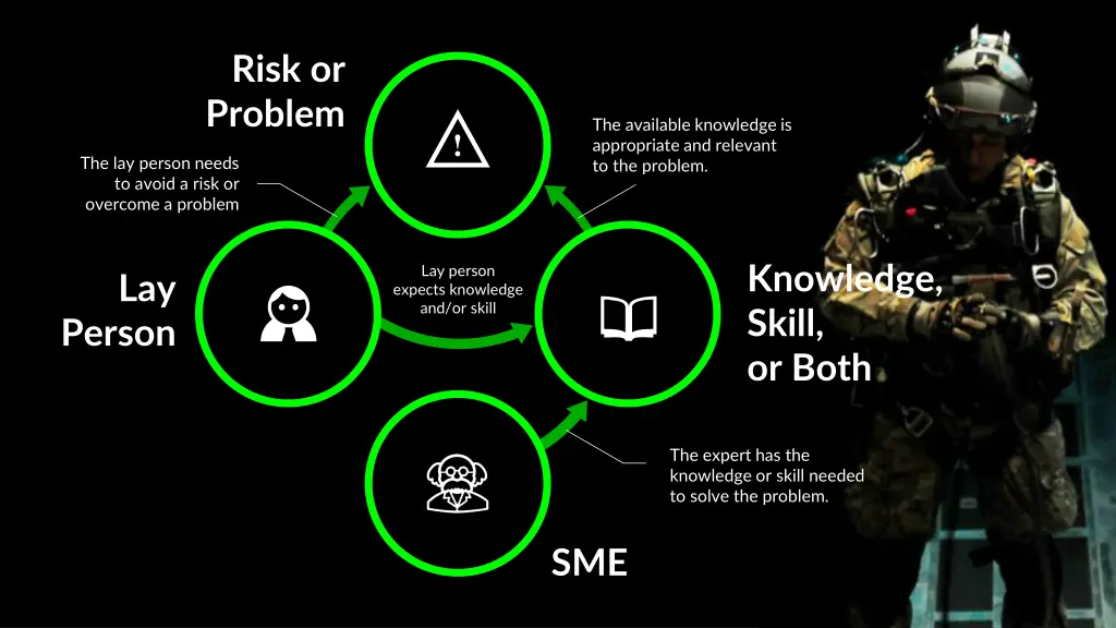 risk or problem 2