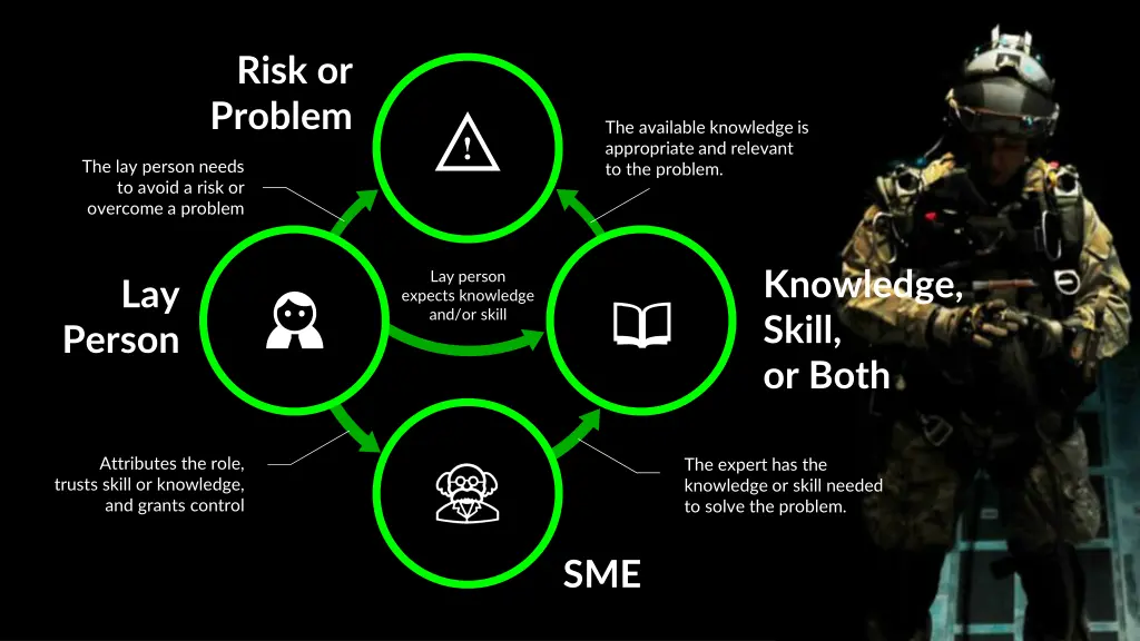 risk or problem 3