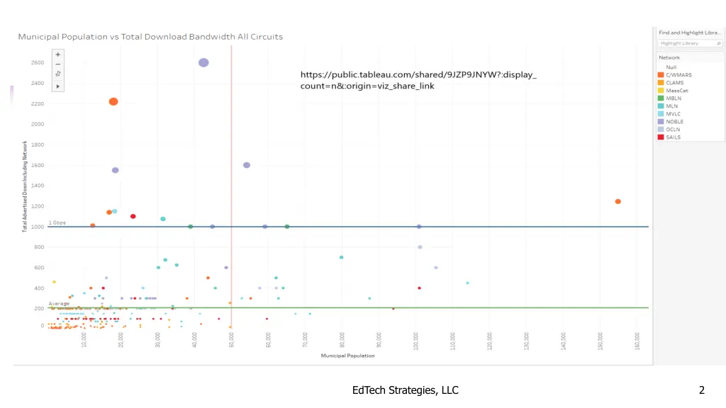 edtech strategies llc