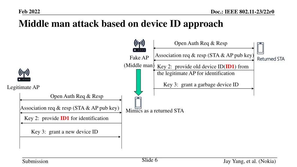 feb 2022 middle man attack based on device