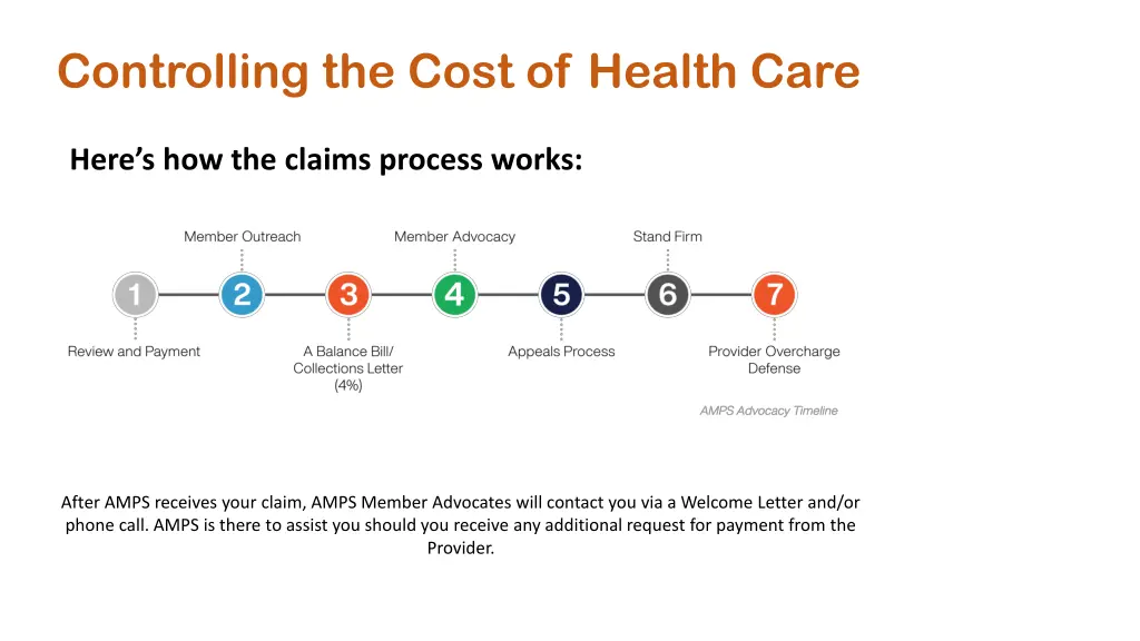 controlling the cost of health care