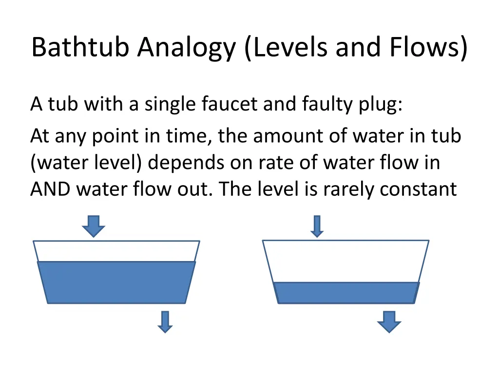 bathtub analogy levels and flows