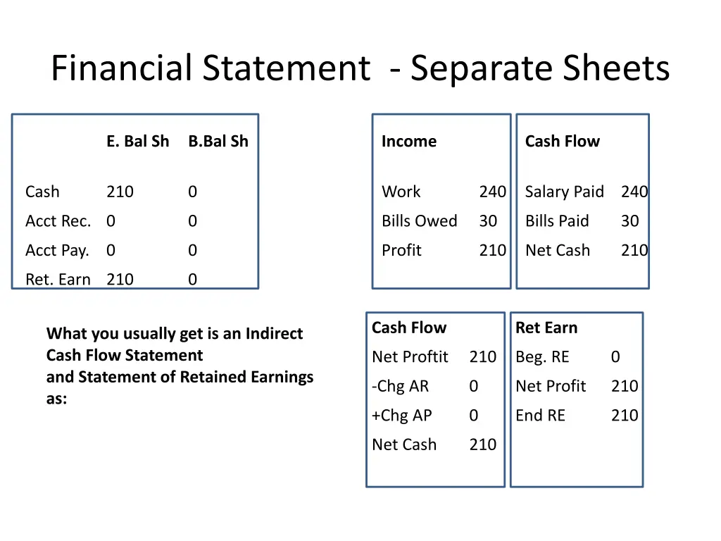 financial statement separate sheets 1