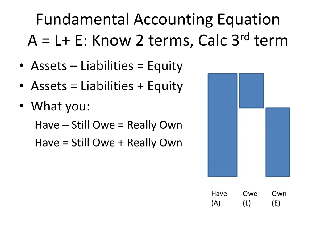 fundamental accounting equation a l e know