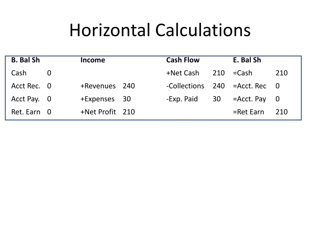 horizontal calculations