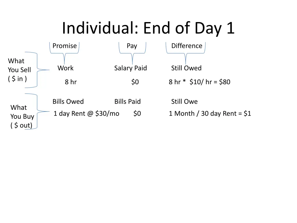 individual end of day 1