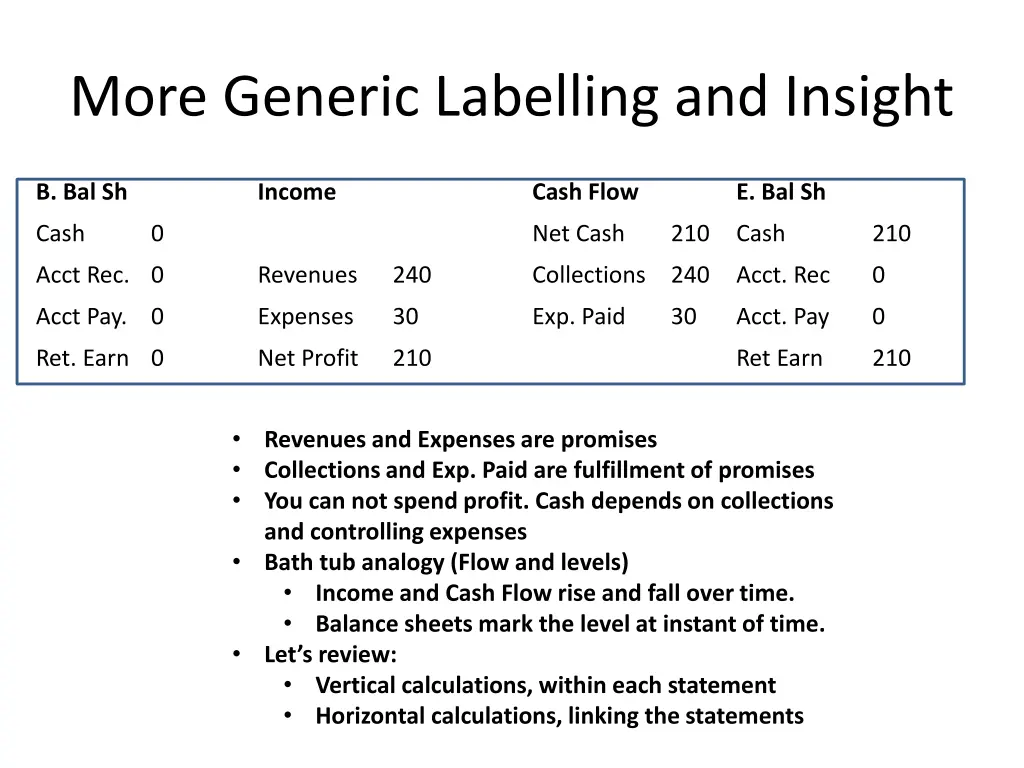 more generic labelling and insight