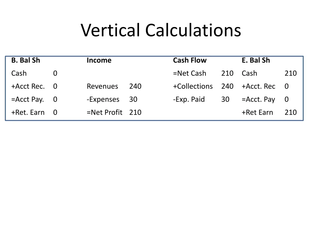 vertical calculations