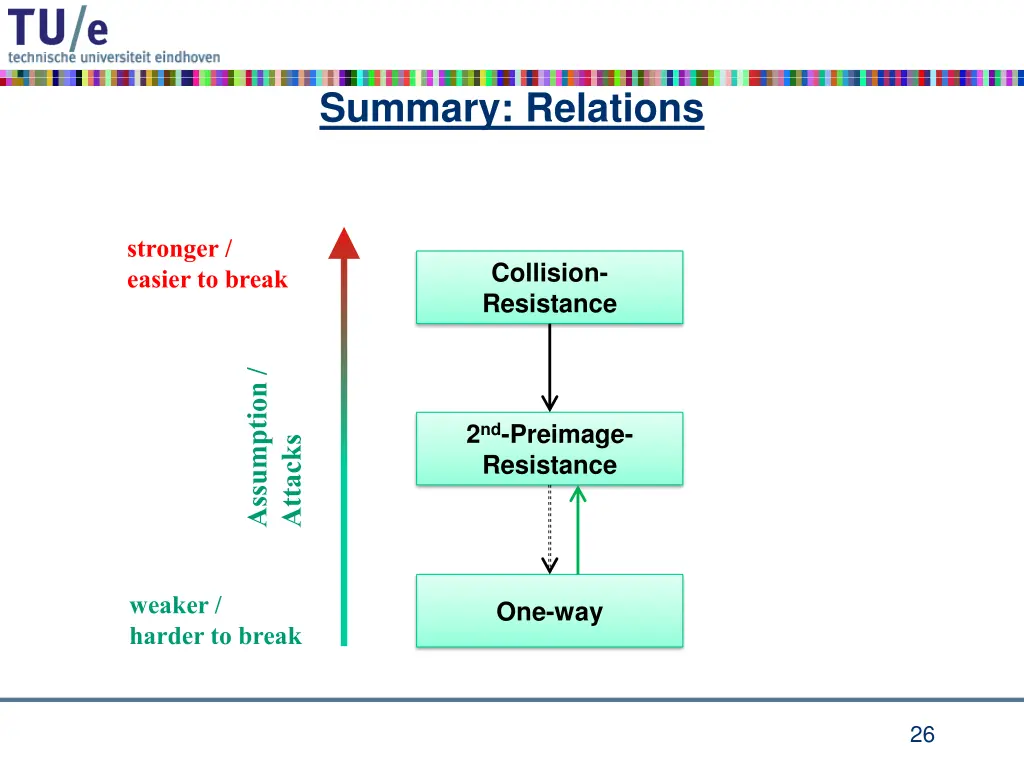 summary relations