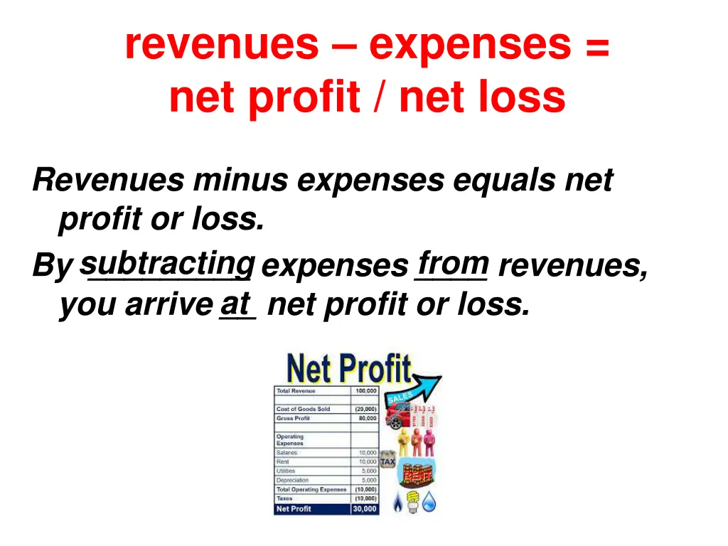 revenues expenses net profit net loss