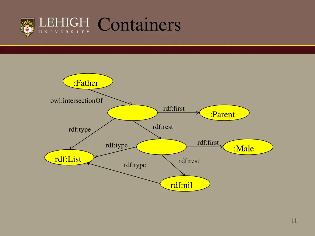 containers