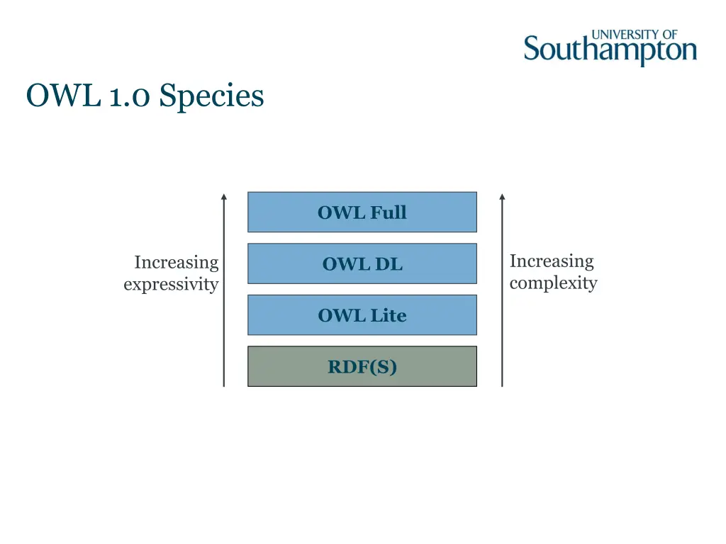 owl 1 0 species 1