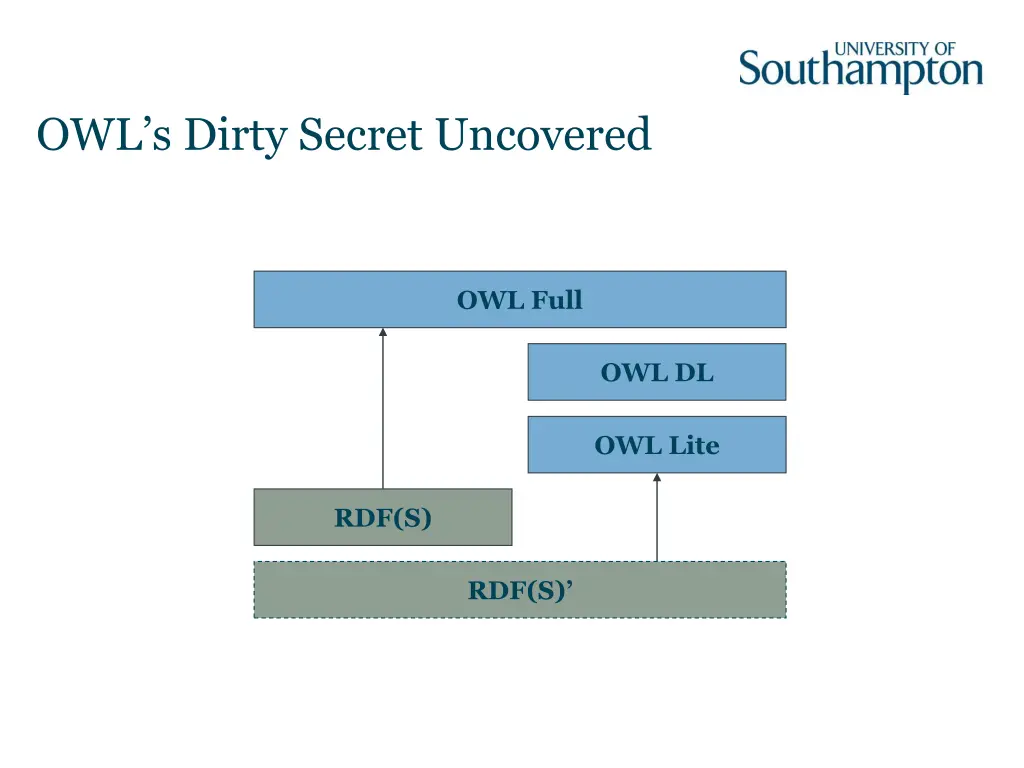 owl s dirty secret uncovered