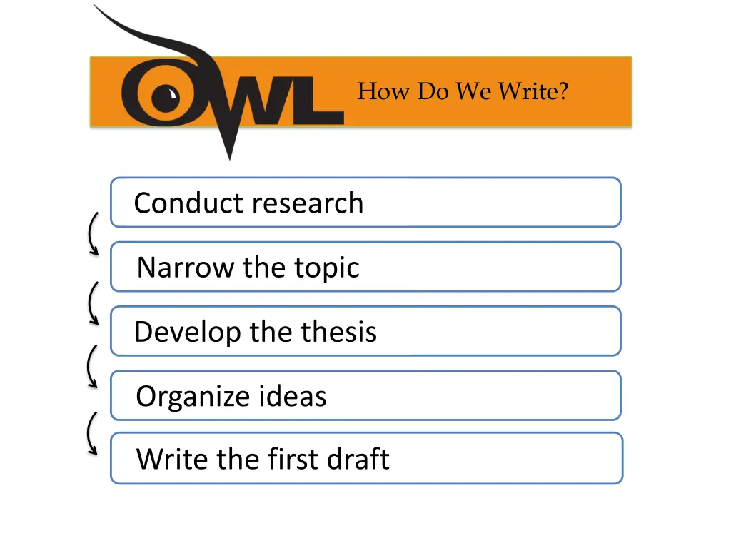 how do we write 1