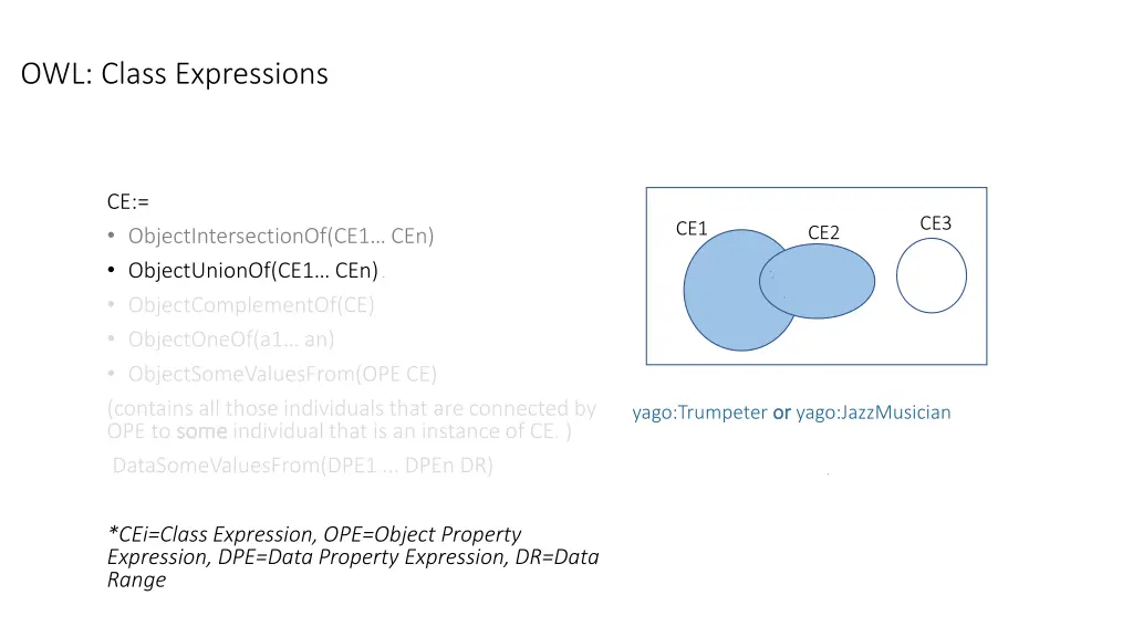 owl class expressions 2