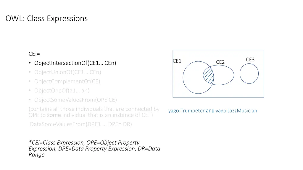 owl class expressions
