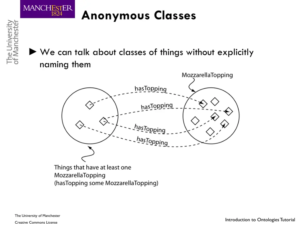 anonymous classes