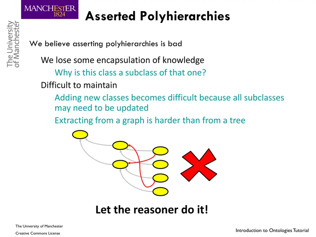 asserted polyhierarchies