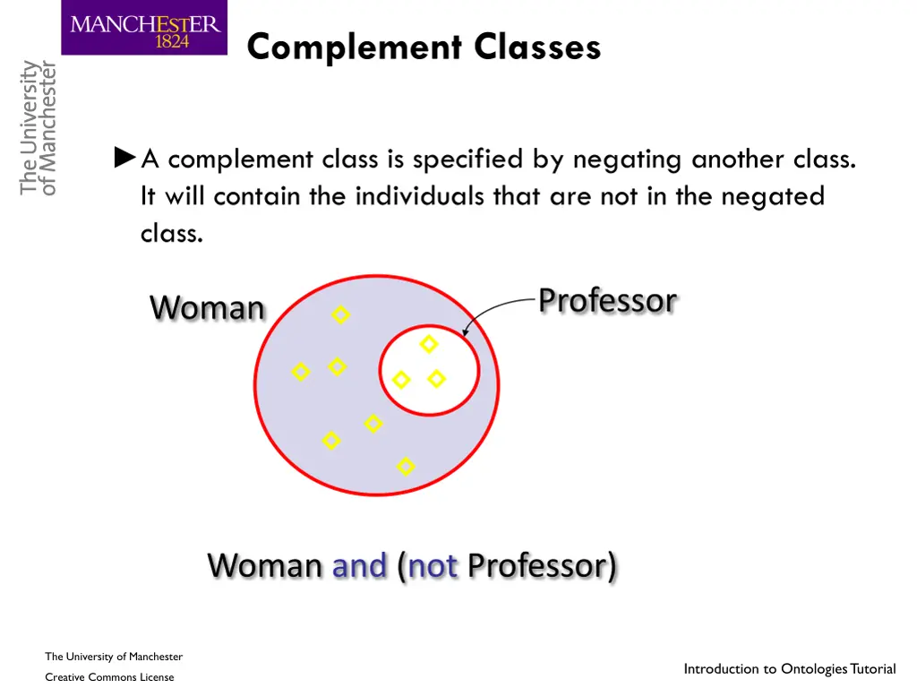 complement classes