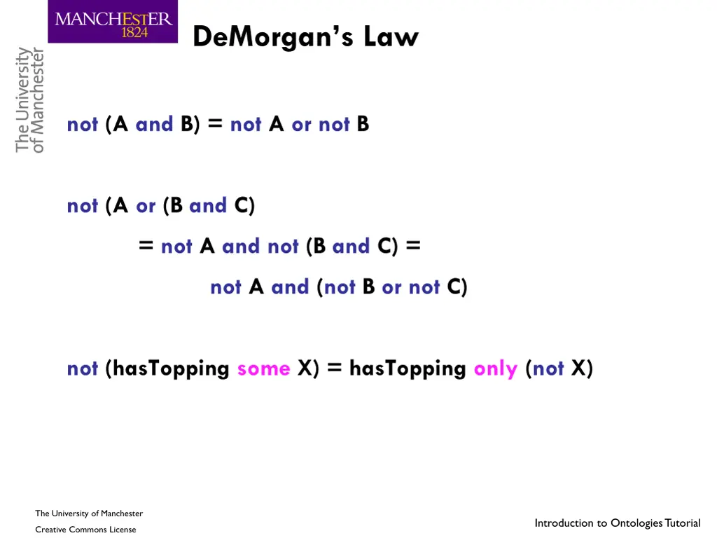 demorgan s law