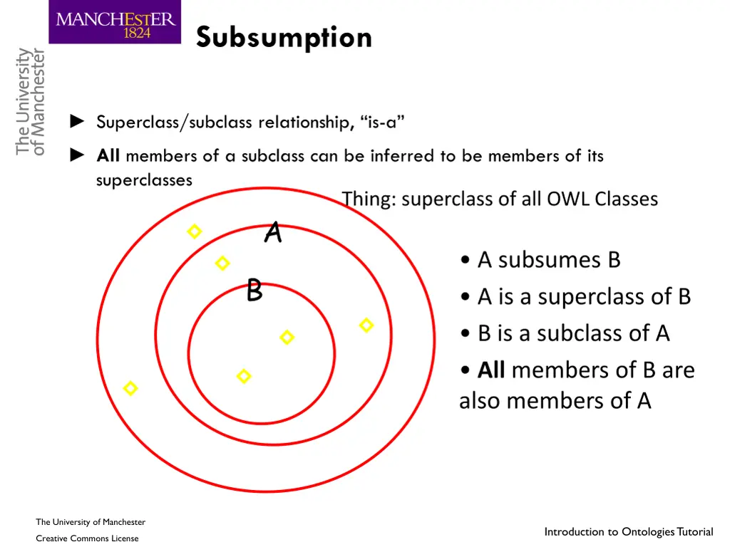 subsumption