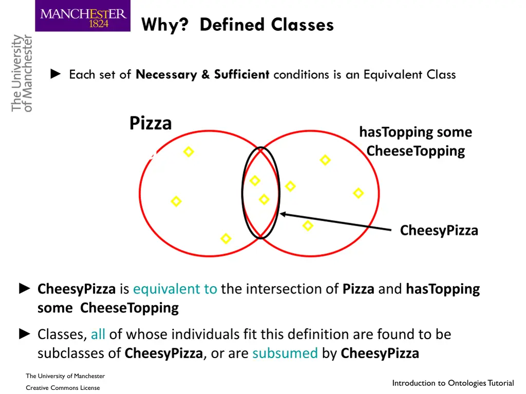 why defined classes