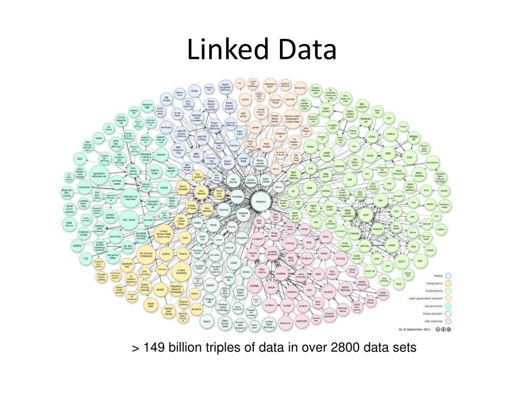 linked data