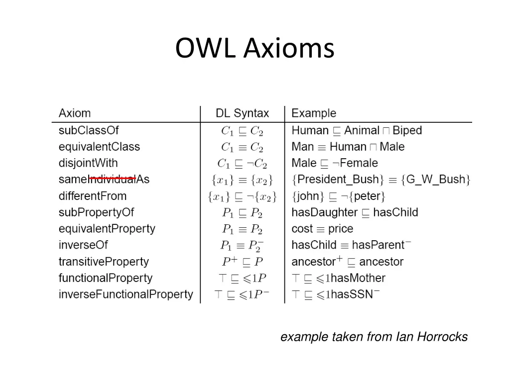 owl axioms