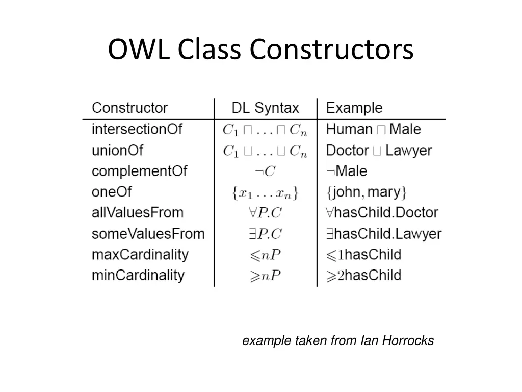 owl class constructors