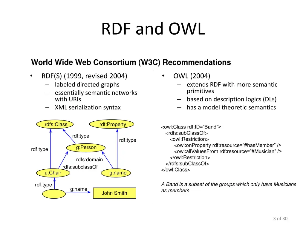 rdf and owl