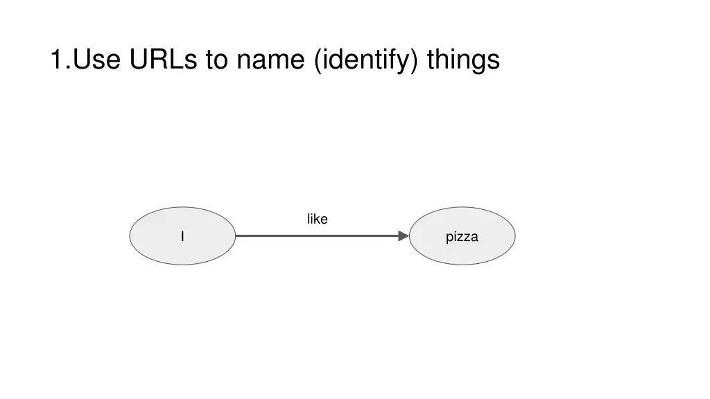 1 use urls to name identify things 1