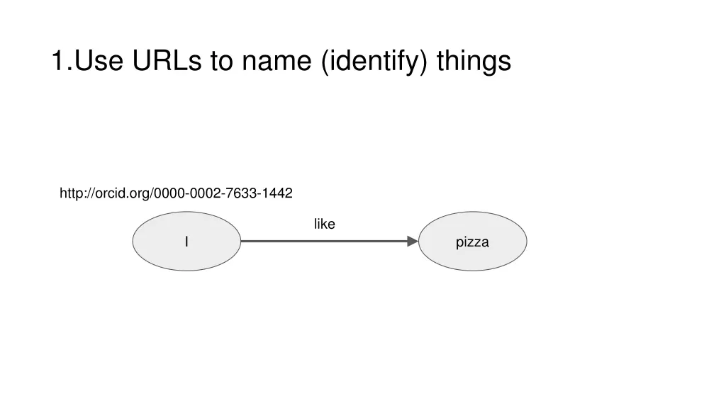 1 use urls to name identify things 2