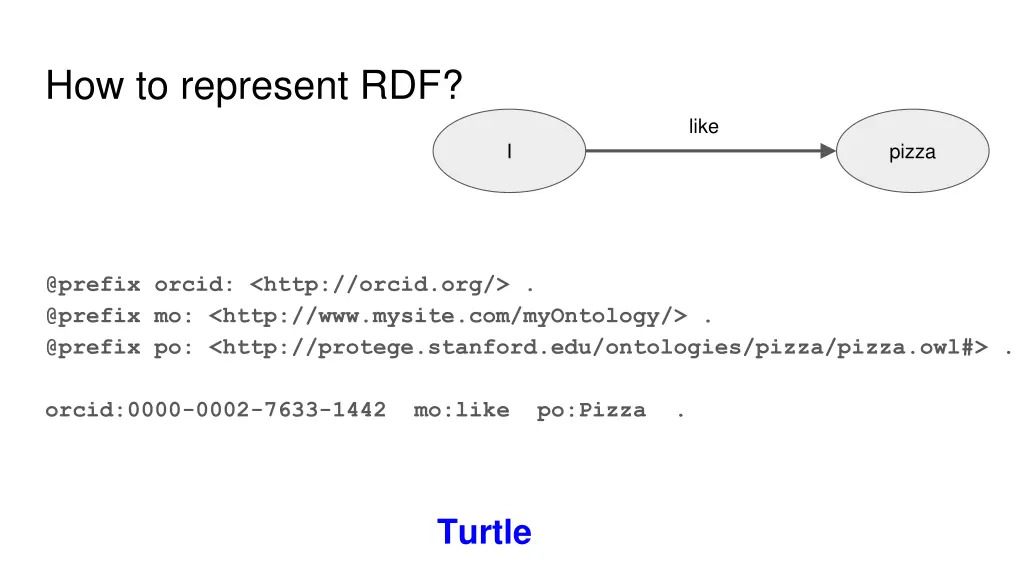 how to represent rdf 1