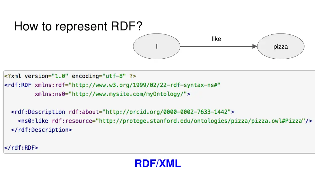 how to represent rdf 2