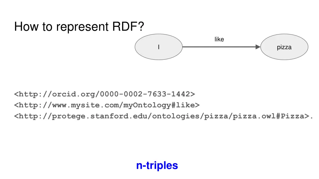 how to represent rdf